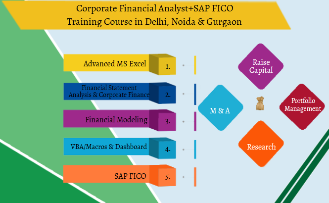 Financial Modelling Certification Course in Delhi,110098. Best Online Live Financial Analyst